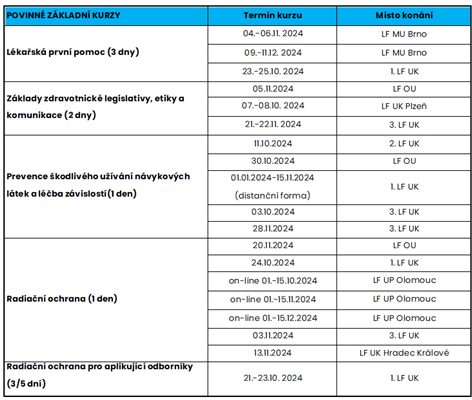 Termíny povinných kurzů pro čtvrtý kvartál 2024